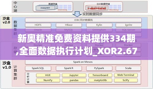 新奥精准免费资料提供334期,全面数据执行计划_XOR2.67