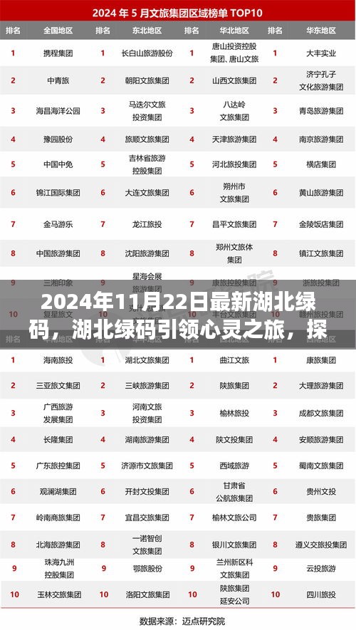 2024年11月22日最新湖北绿码，湖北绿码引领心灵之旅，探寻自然美景的奇妙之旅