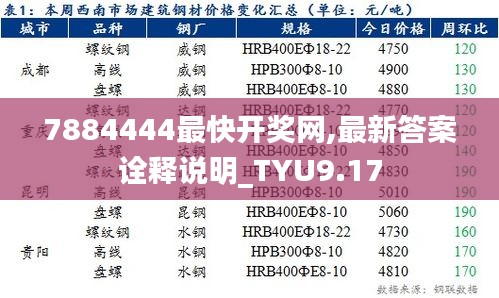 7884444最快开奖网,最新答案诠释说明_TYU9.17