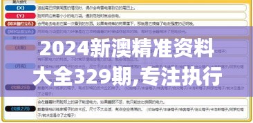 2024新澳精准资料大全329期,专注执行落实解答解释_NJD9.66