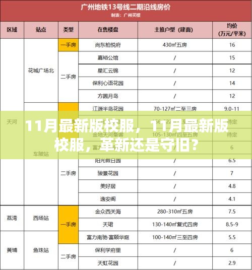 11月最新版校服，革新还是守旧？