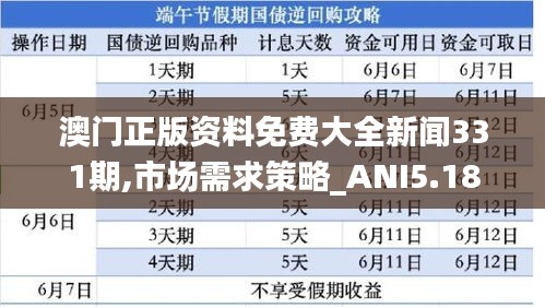 澳门正版资料免费大全新闻331期,市场需求策略_ANI5.18