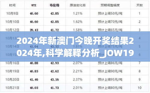 2024年新澳门今晚开奖结果2024年,科学解释分析_JOW19.58