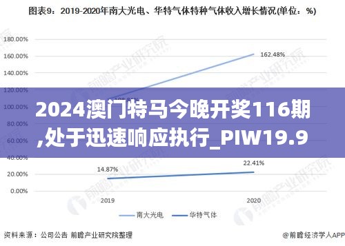 2024澳门特马今晚开奖116期,处于迅速响应执行_PIW19.95