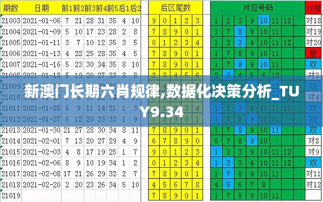 新澳门长期六肖规律,数据化决策分析_TUY9.34