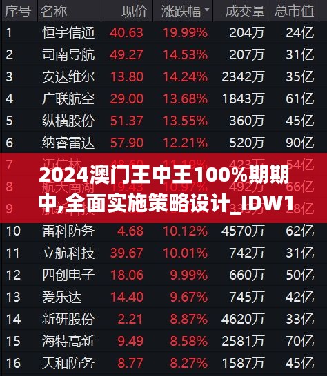 2024澳门王中王100%期期中,全面实施策略设计_IDW19.79