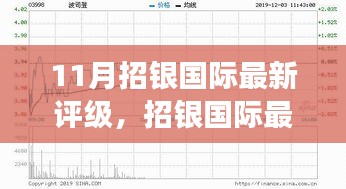 深度解读与观点碰撞，招银国际最新评级公布及分析