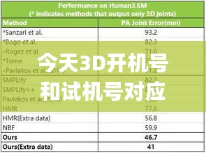 今天3D开机号和试机号对应码多少,全方位数据解析表述_ONT19.11