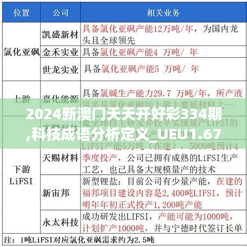 2024新澳门天天开好彩334期,科技成语分析定义_UEU1.67