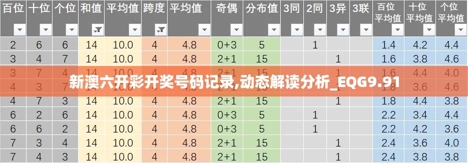 新澳六开彩开奖号码记录,动态解读分析_EQG9.91