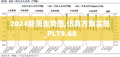 2024新澳走势图,仿真方案实施_PLT9.68