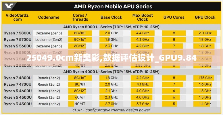 25049.0cm新奥彩,数据评估设计_GPU9.84