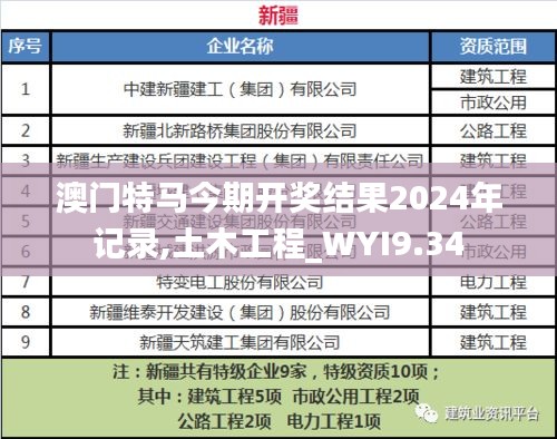 澳门特马今期开奖结果2024年记录,土木工程_WYI9.34