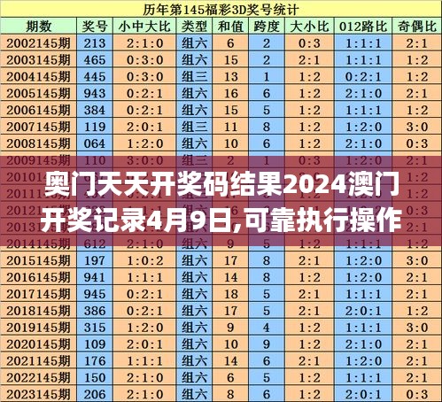 奥门天天开奖码结果2024澳门开奖记录4月9日,可靠执行操作方式_IGE19.69