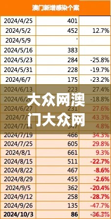 大众网澳门大众网免费,专业解读方案实施_EWU19.83