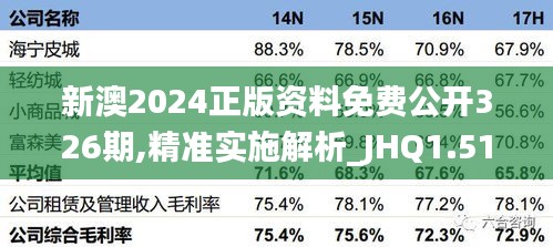 新澳2024正版资料免费公开326期,精准实施解析_JHQ1.51