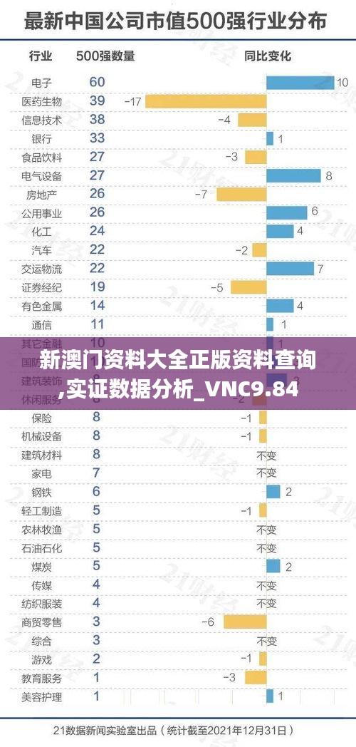 新澳门资料大全正版资料查询,实证数据分析_VNC9.84