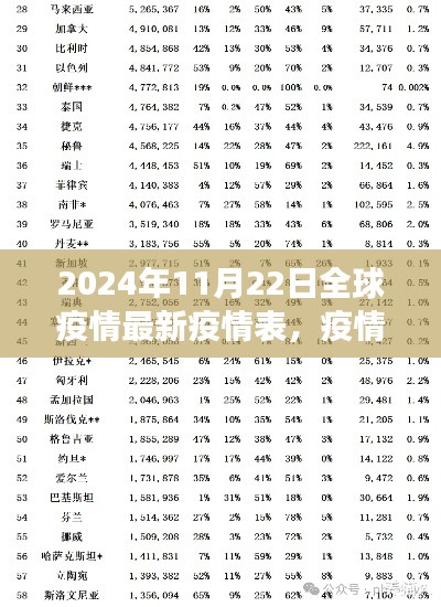 2024年11月22日全球疫情最新疫情表，疫情下的隐秘角落，小巷深处的特色小店与全球最新疫情观察