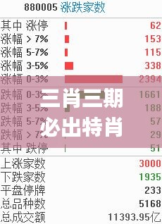 三肖三期必出特肖资料,全身心数据指导枕_HYJ19.72