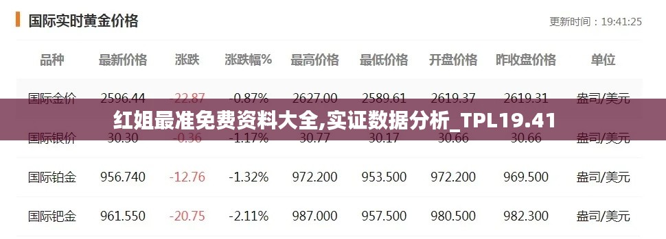 红姐最准免费资料大全,实证数据分析_TPL19.41