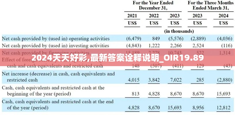 2024天天好彩,最新答案诠释说明_OIR19.89