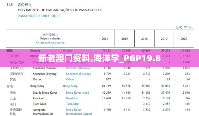 新老澳门资料,海洋学_PGP19.8