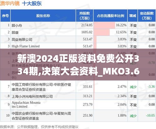 新澳2024正版资料免费公开334期,决策大会资料_MKO3.67