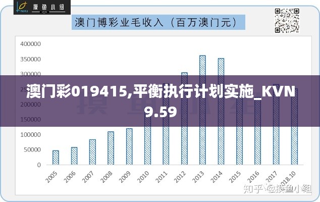 澳门彩019415,平衡执行计划实施_KVN9.59