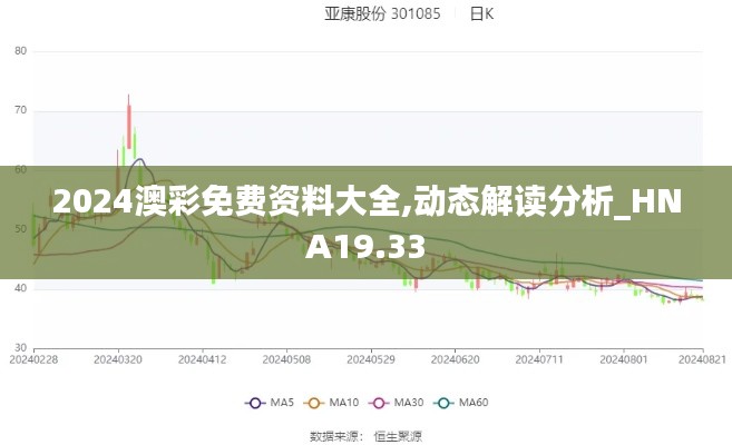 2024澳彩免费资料大全,动态解读分析_HNA19.33