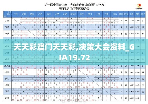 天天彩澳门天天彩,决策大会资料_GIA19.72