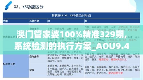 澳门管家婆100%精准329期,系统检测的执行方案_AOU9.45