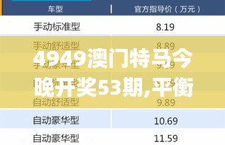 4949澳门特马今晚开奖53期,平衡计划息法策略_QYQ19.57