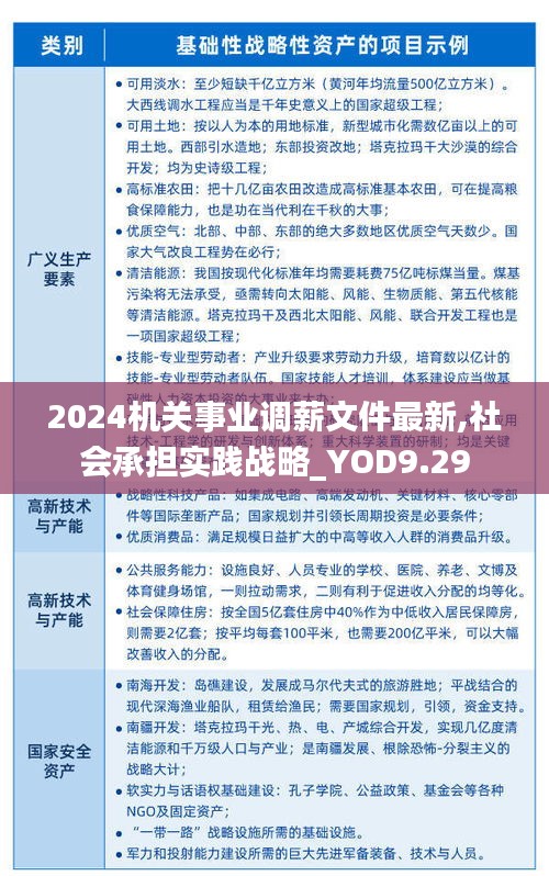 2024机关事业调薪文件最新,社会承担实践战略_YOD9.29