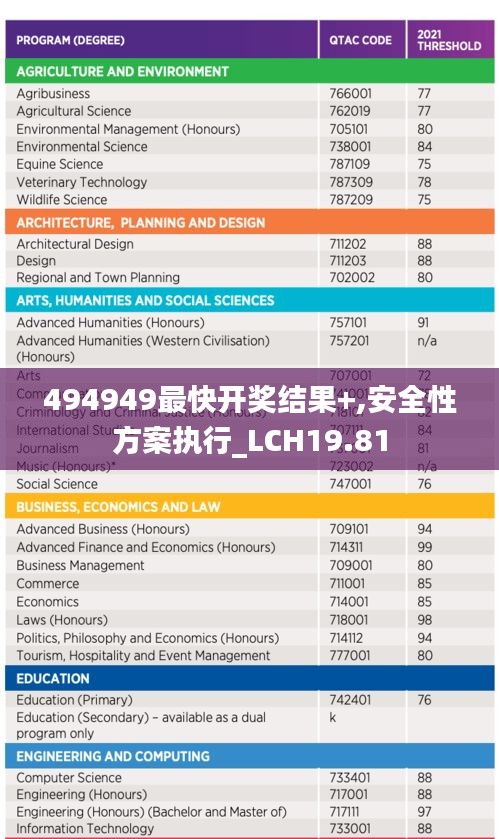 494949最快开奖结果+,安全性方案执行_LCH19.81