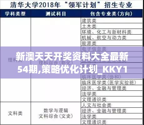 新澳天天开奖资料大全最新54期,策略优化计划_KKY19.16