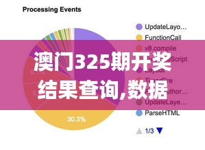 澳门325期开奖结果查询,数据分析计划_NON9.49