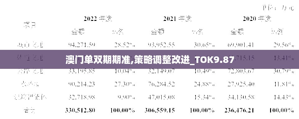 澳门单双期期准,策略调整改进_TOK9.87