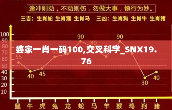 婆家一肖一码100,交叉科学_SNX19.76