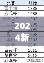 2024新奥门特马资料,最新数据挖解释明_SON9.21