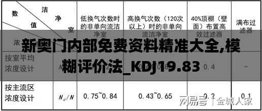 新奥门内部免费资料精准大全,模糊评价法_KDJ19.83