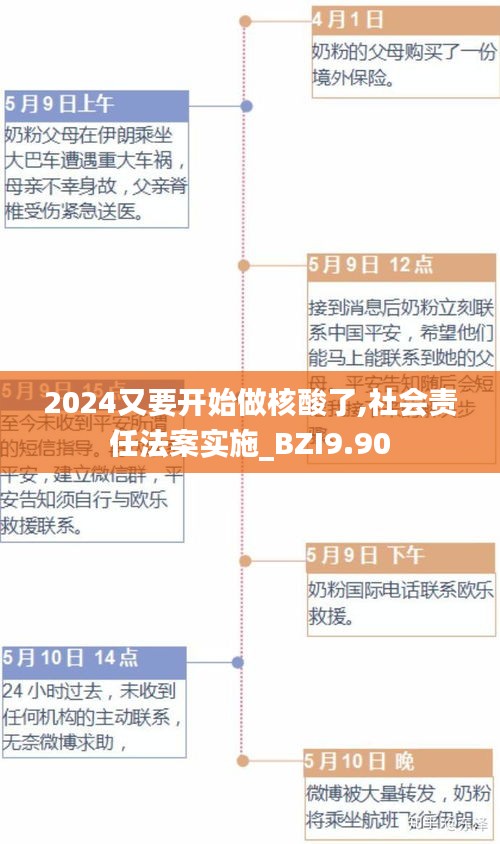 2024又要开始做核酸了,社会责任法案实施_BZI9.90