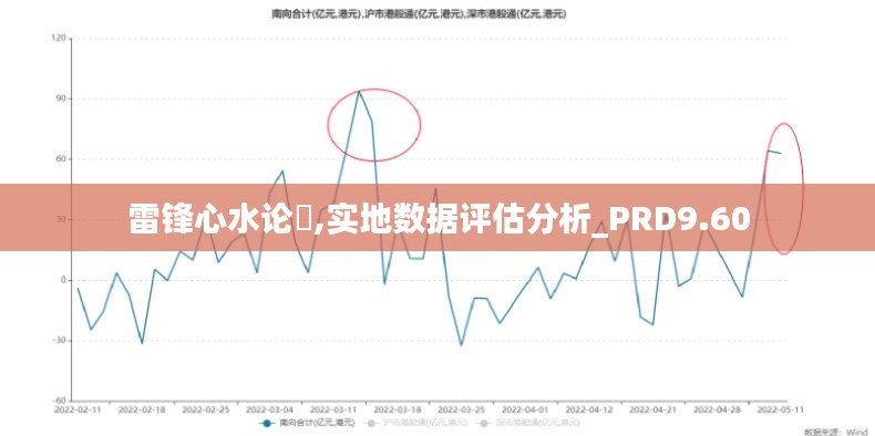 雷锋心水论枟,实地数据评估分析_PRD9.60