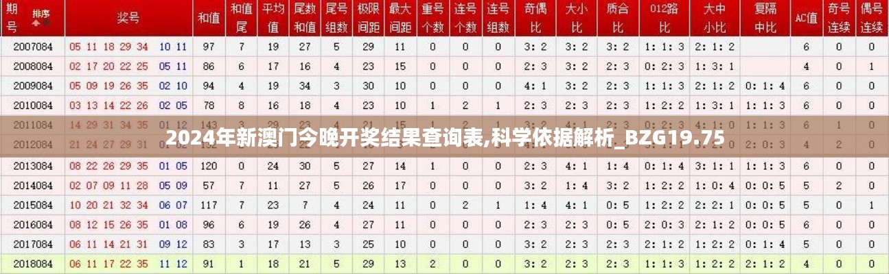 2024年新澳门今晚开奖结果查询表,科学依据解析_BZG19.75