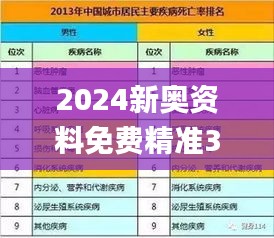 2024新奥资料免费精准39,实证分析细明数据_FFD19.92