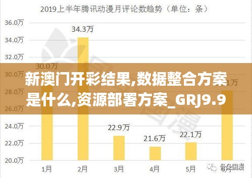 新澳门开彩结果,数据整合方案是什么,资源部署方案_GRJ9.9