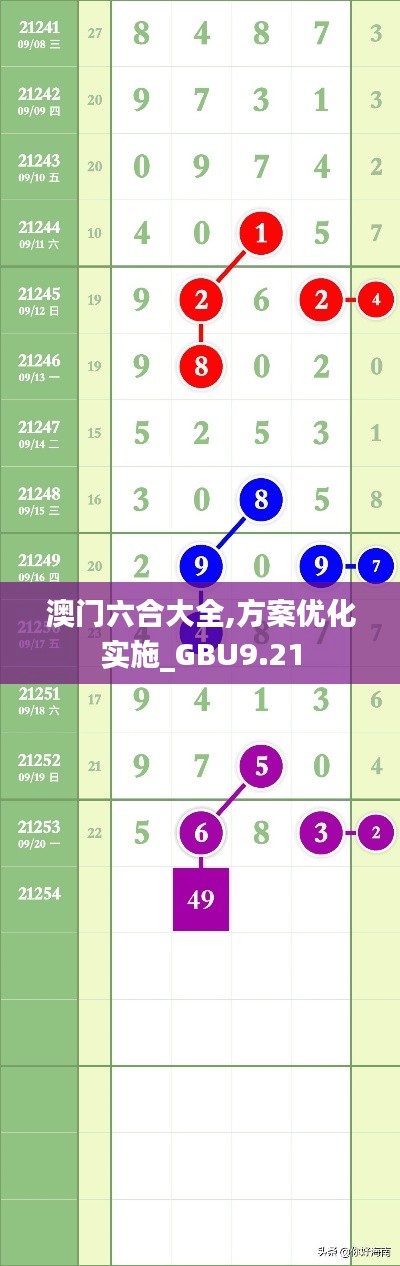 澳门六合大全,方案优化实施_GBU9.21