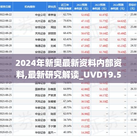 2024年新奥最新资料内部资料,最新研究解读_UVD19.50