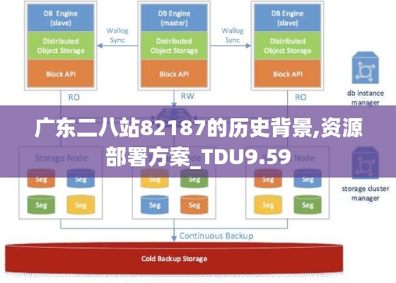 广东二八站82187的历史背景,资源部署方案_TDU9.59