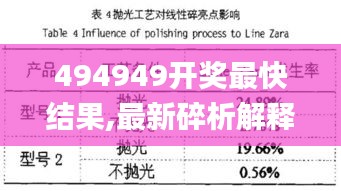 494949开奖最快结果,最新碎析解释说法_ZHE9.9