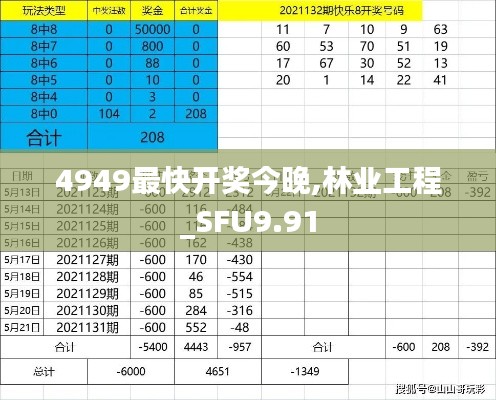 4949最快开奖今晚,林业工程_SFU9.91